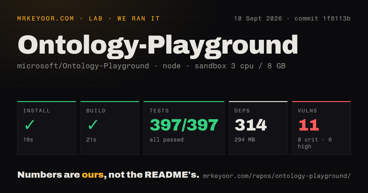 Lab card: what happened when we ran Ontology-Playground
