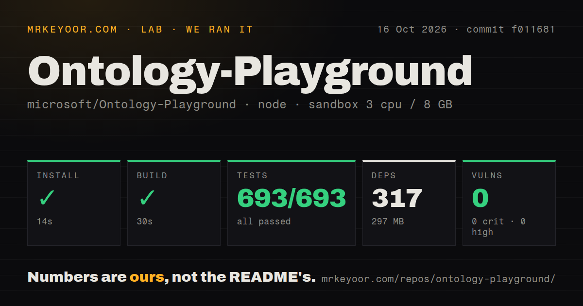 Lab card: what happened when we ran Ontology-Playground