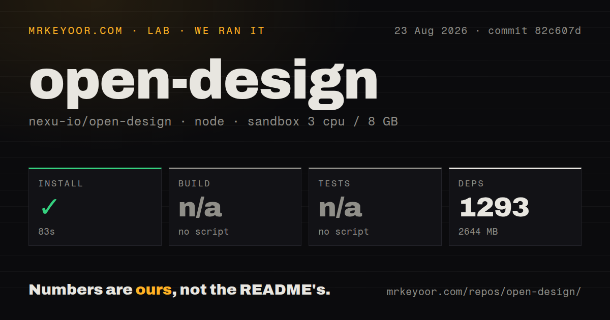Lab card: what happened when we ran open-design