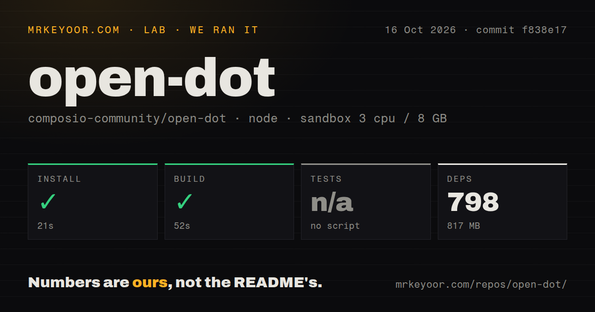 Lab card: what happened when we ran open-dot