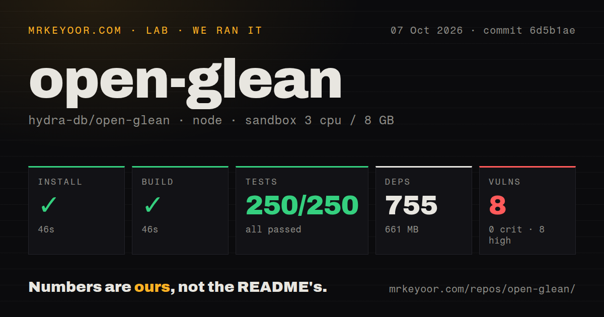 Lab card: what happened when we ran open-glean