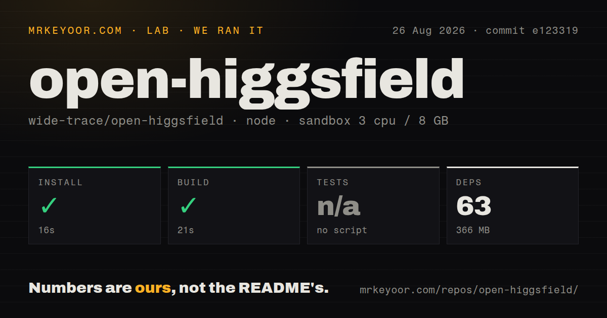 Lab card: what happened when we ran open-higgsfield