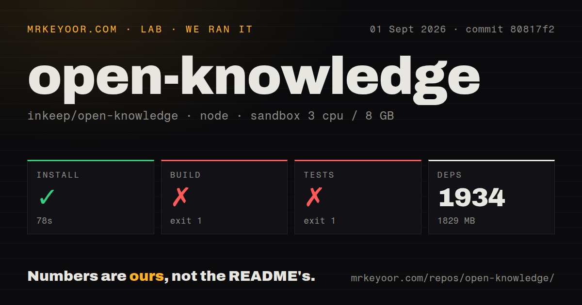 Lab card: what happened when we ran open-knowledge