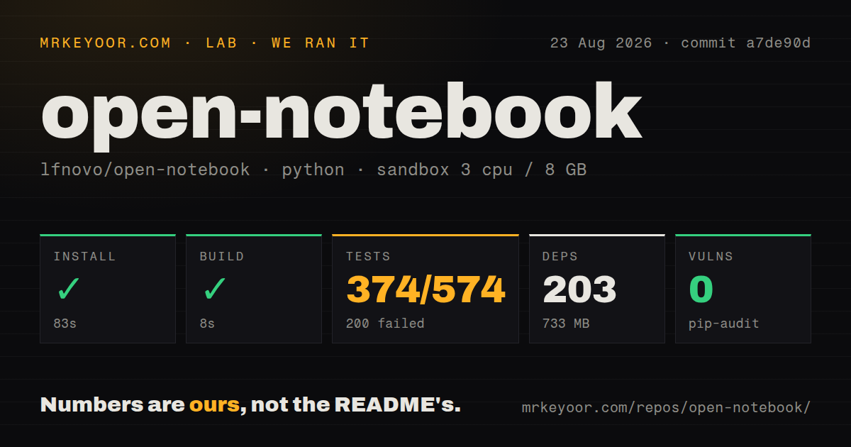 Lab card: what happened when we ran open-notebook