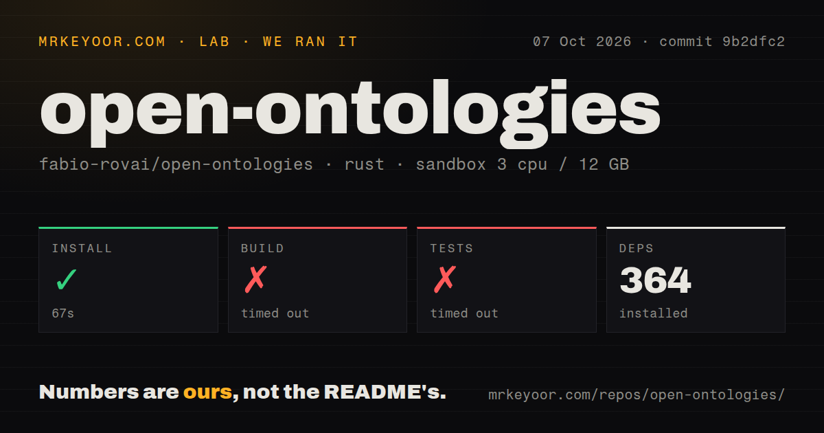 Lab card: what happened when we ran open-ontologies