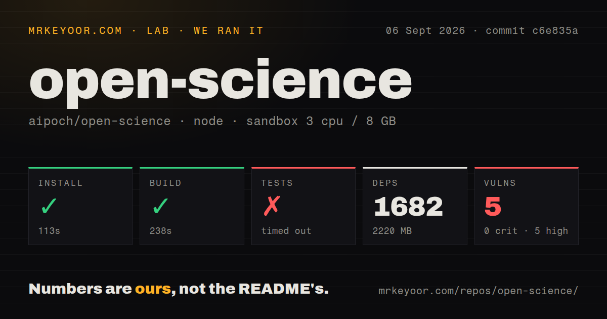 Lab card: what happened when we ran open-science