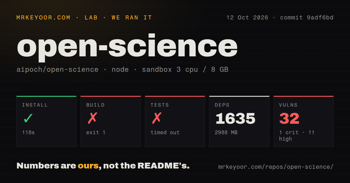 Lab card: what happened when we ran open-science