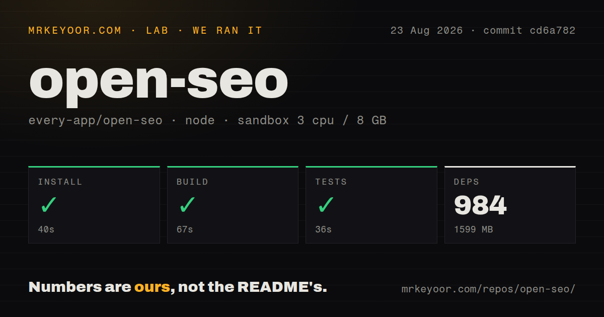 Lab card: what happened when we ran open-seo