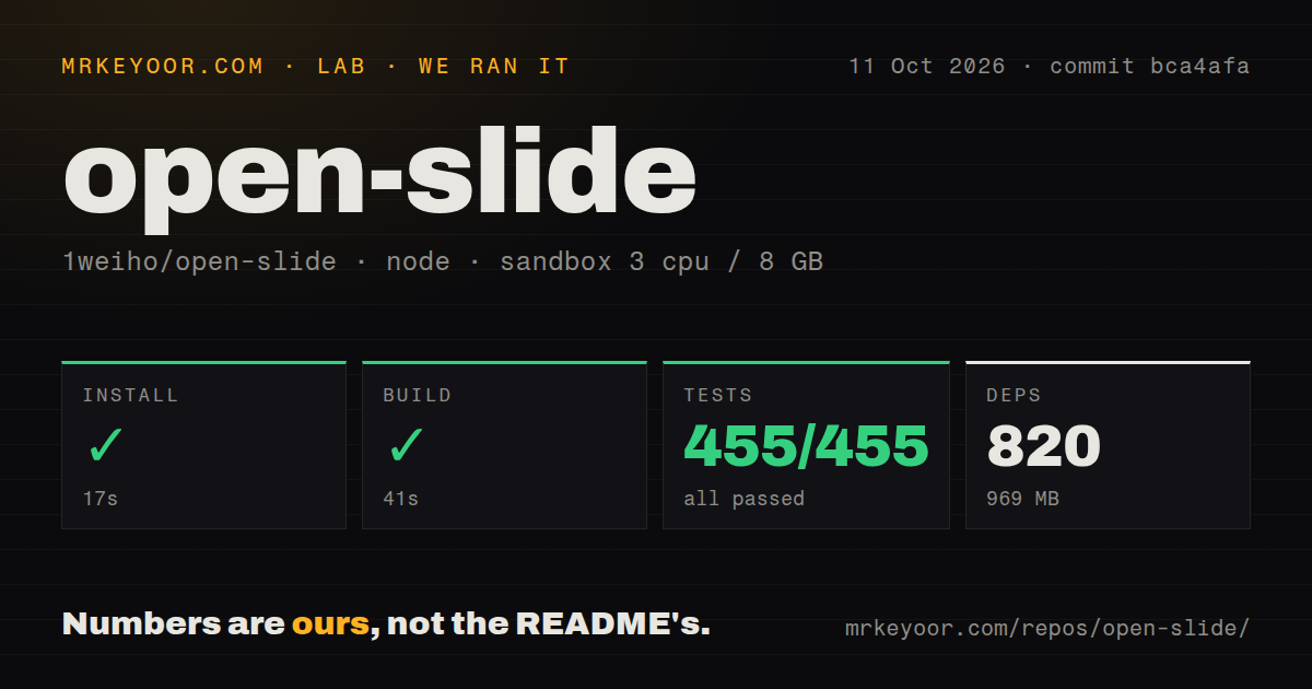 Lab card: what happened when we ran open-slide