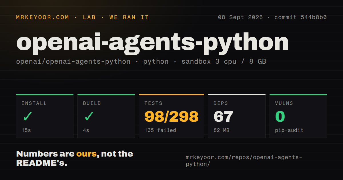 Lab card: what happened when we ran openai-agents-python