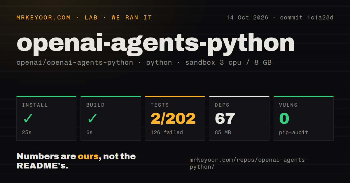 Lab card: what happened when we ran openai-agents-python