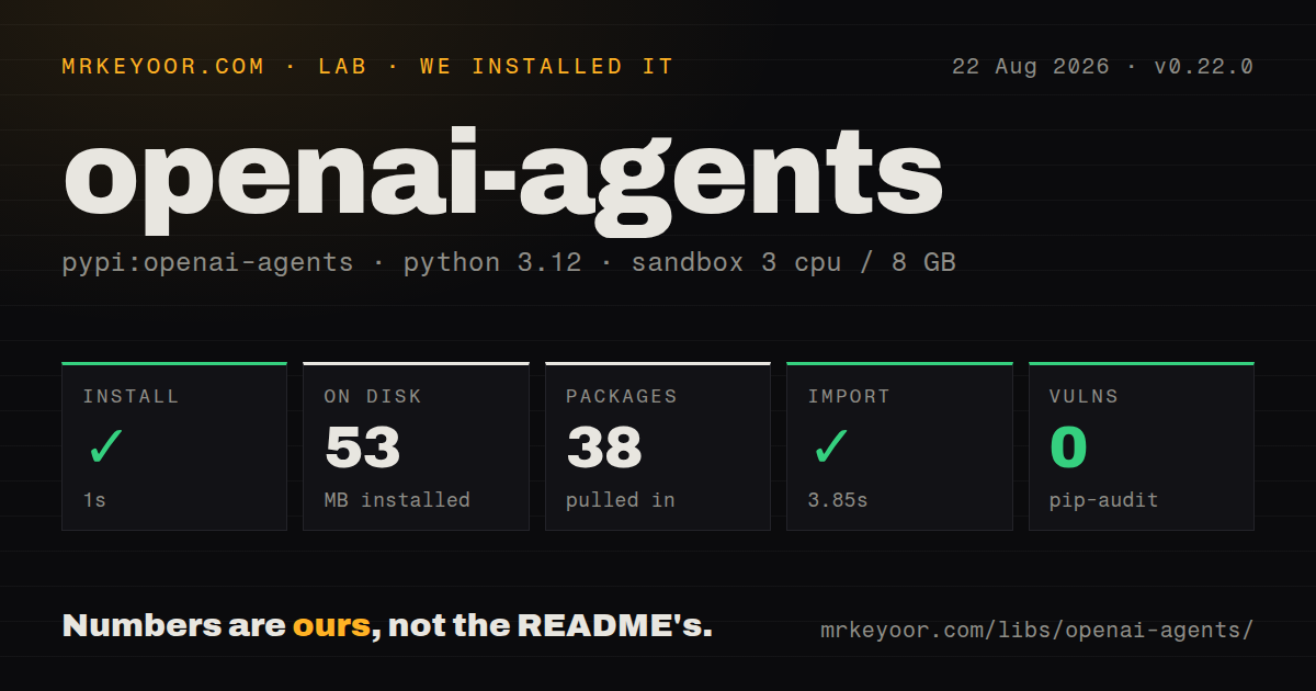 Lab card: what happened when we installed openai-agents