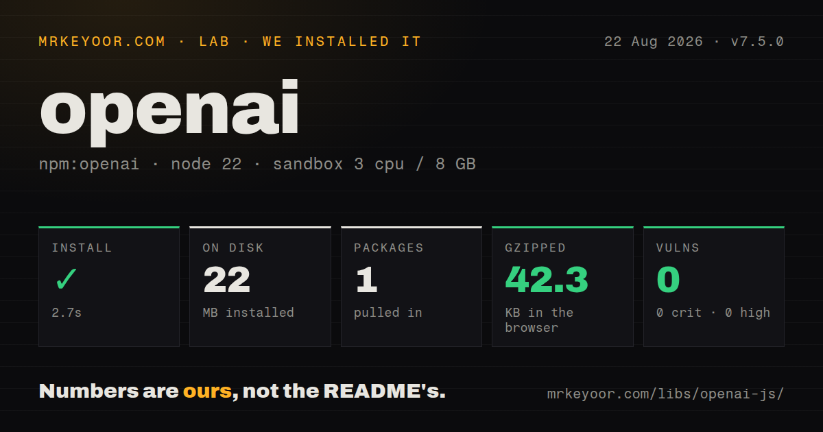 Lab card: what happened when we installed openai
