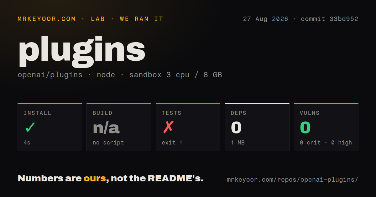Lab card: what happened when we ran plugins
