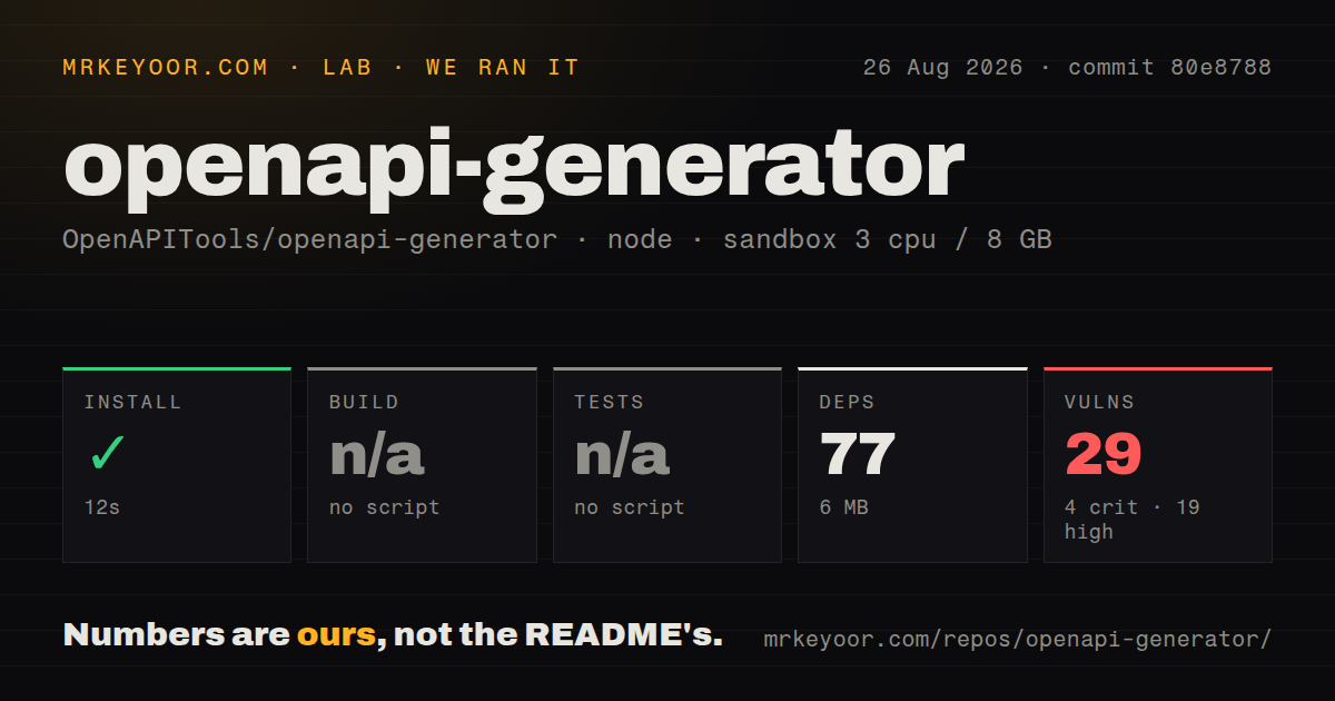 Lab card: what happened when we ran openapi-generator