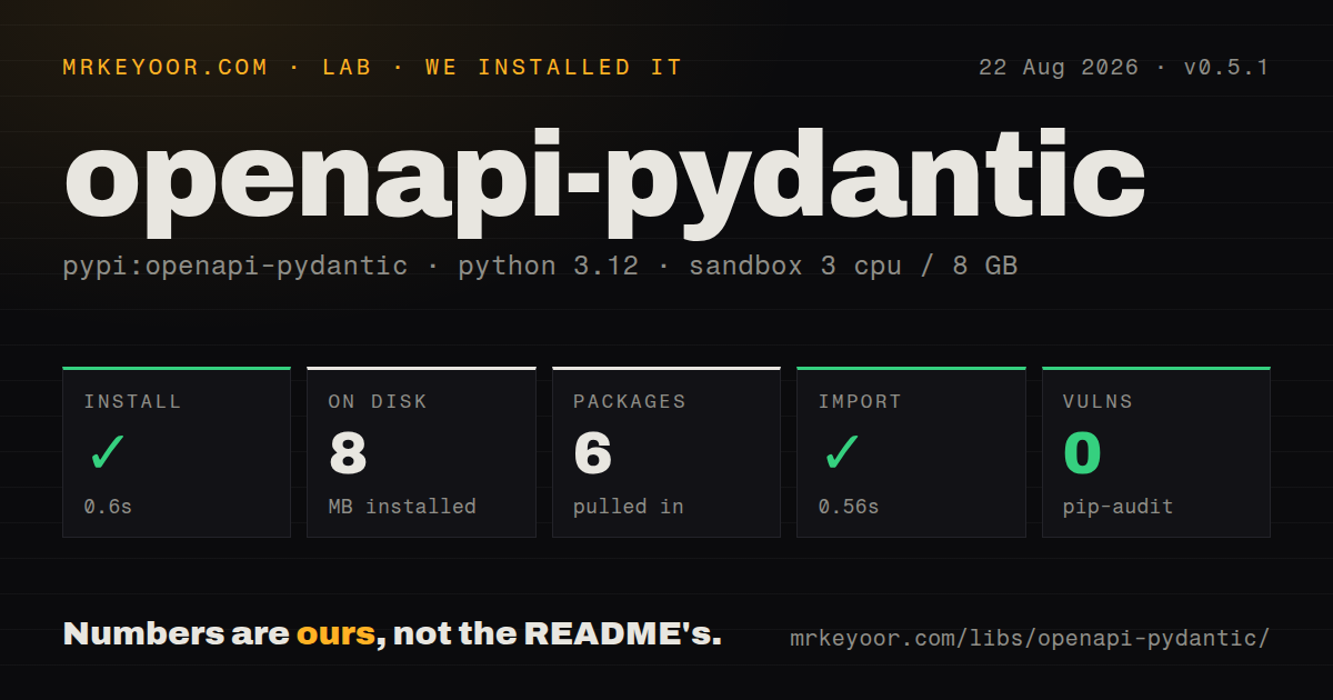 Lab card: what happened when we installed openapi-pydantic