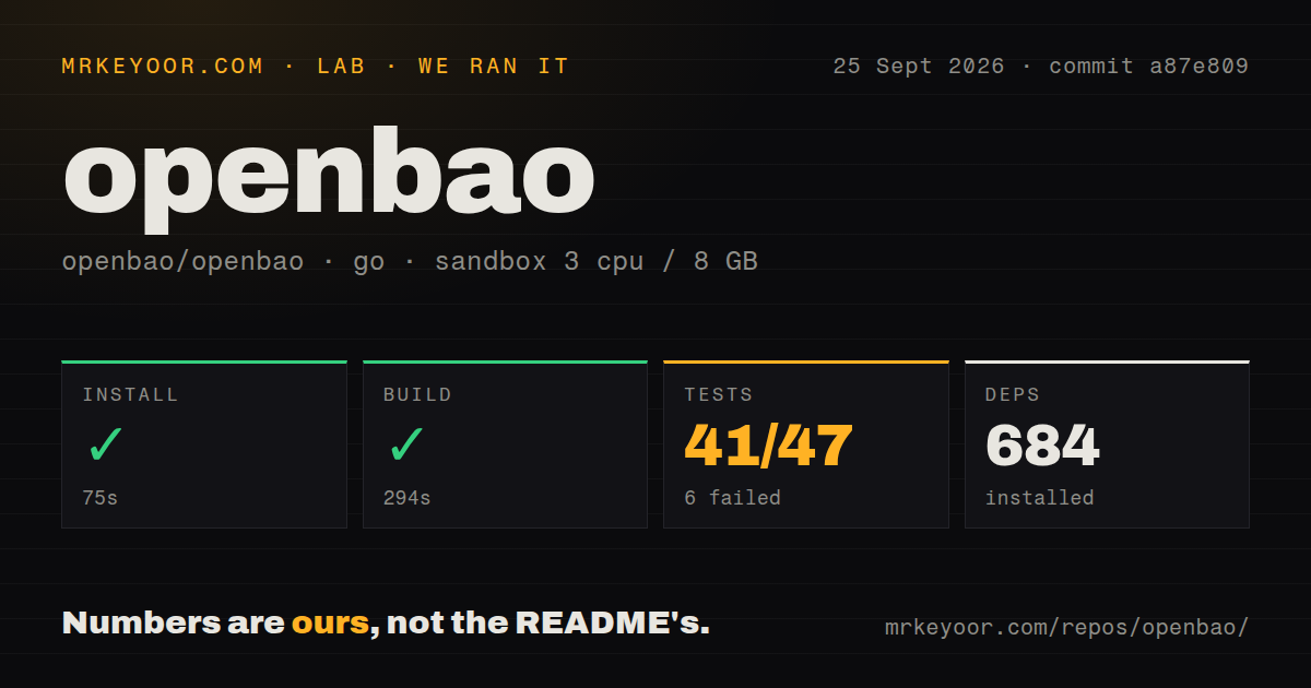 Lab card: what happened when we ran openbao