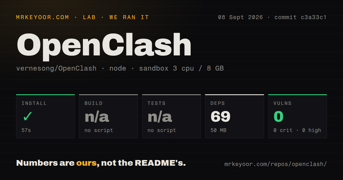 Lab card: what happened when we ran OpenClash