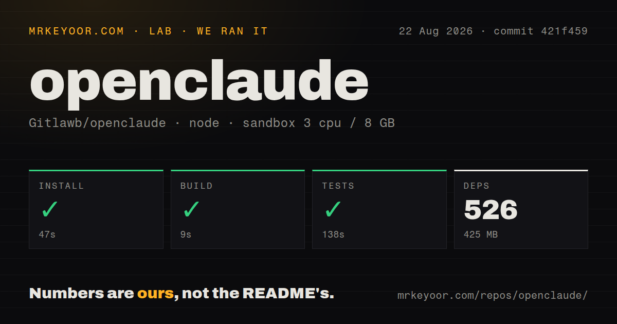 Lab card: what happened when we ran openclaude