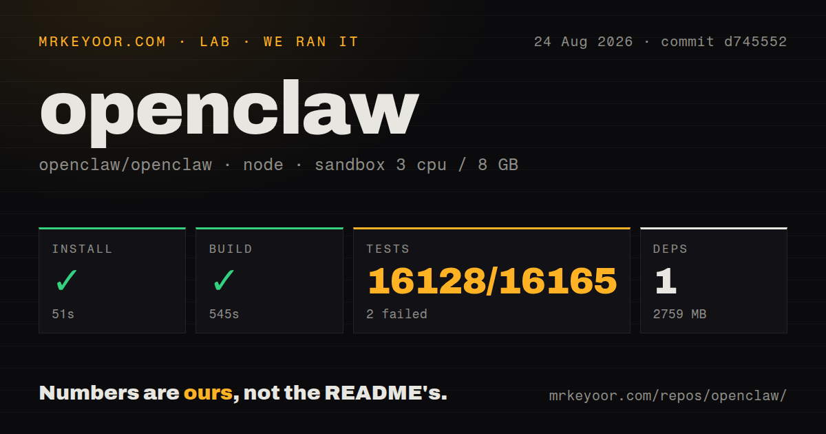 Lab card: what happened when we ran openclaw