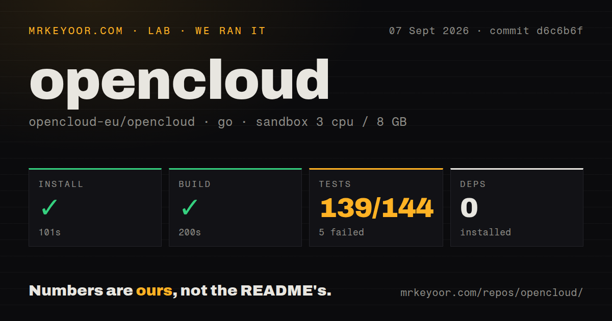 Lab card: what happened when we ran opencloud