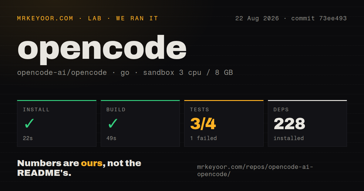 Lab card: what happened when we ran opencode