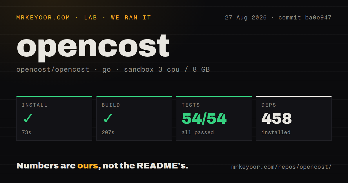 Lab card: what happened when we ran opencost