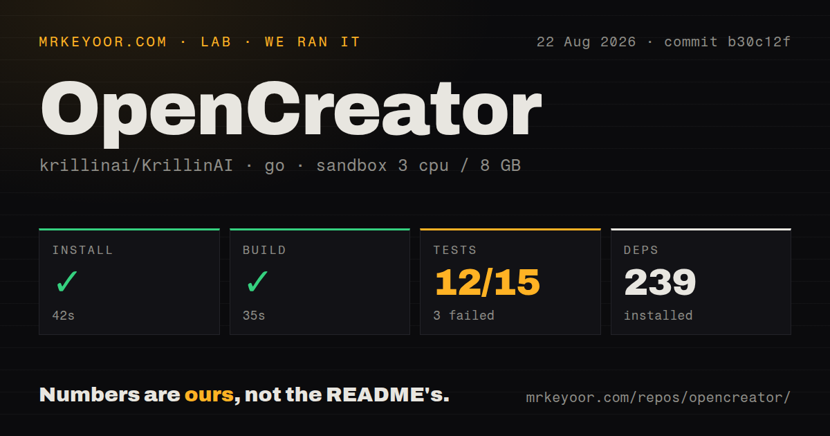 Lab card: what happened when we ran OpenCreator