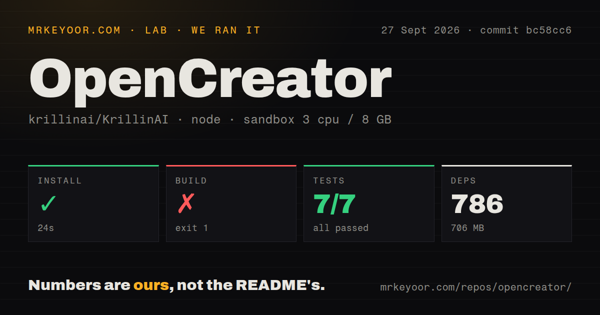 Lab card: what happened when we ran OpenCreator