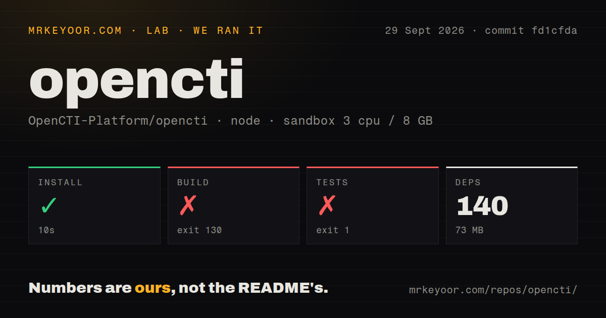 Lab card: what happened when we ran opencti