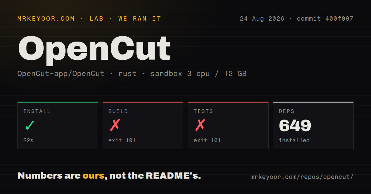 Lab card: what happened when we ran OpenCut