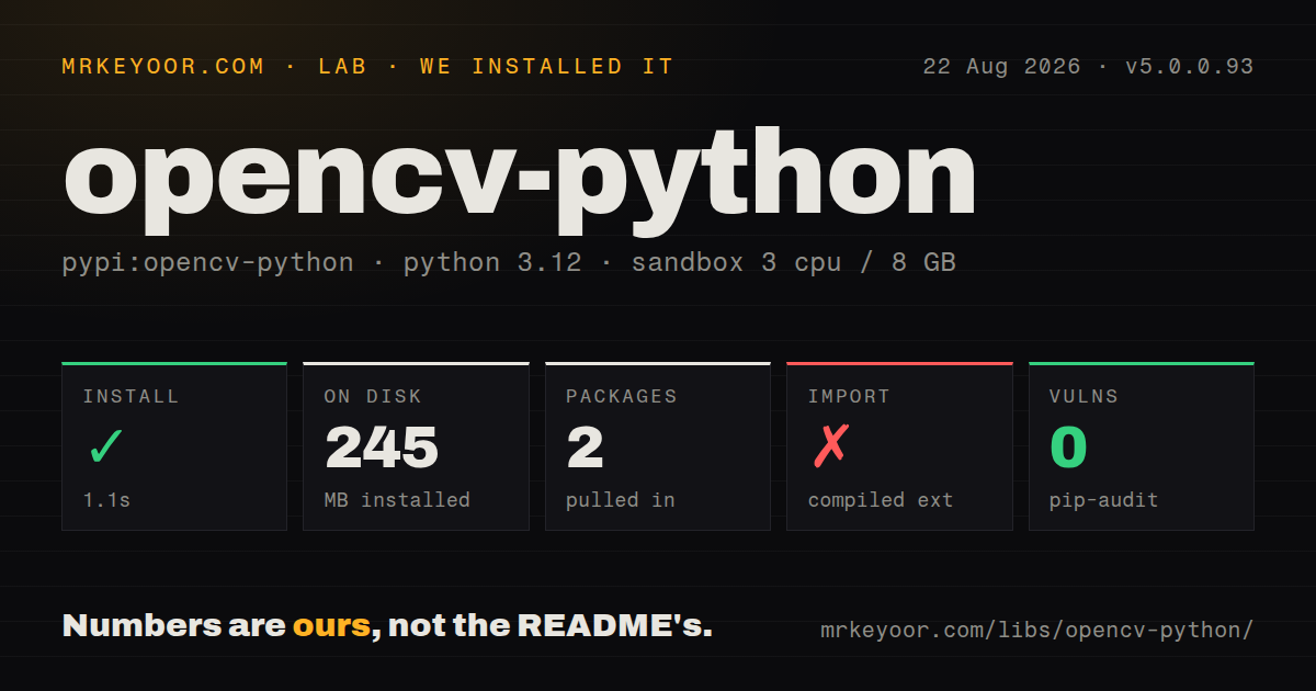 Lab card: what happened when we installed opencv-python