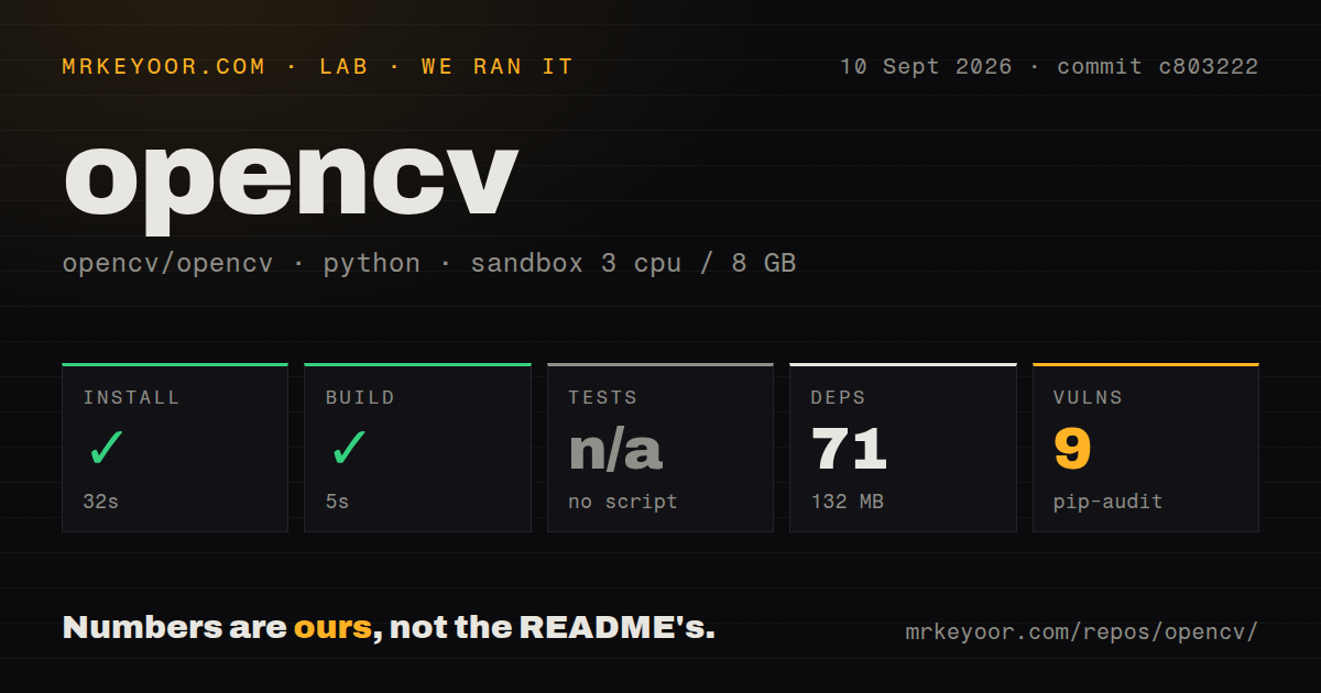 Lab card: what happened when we ran opencv