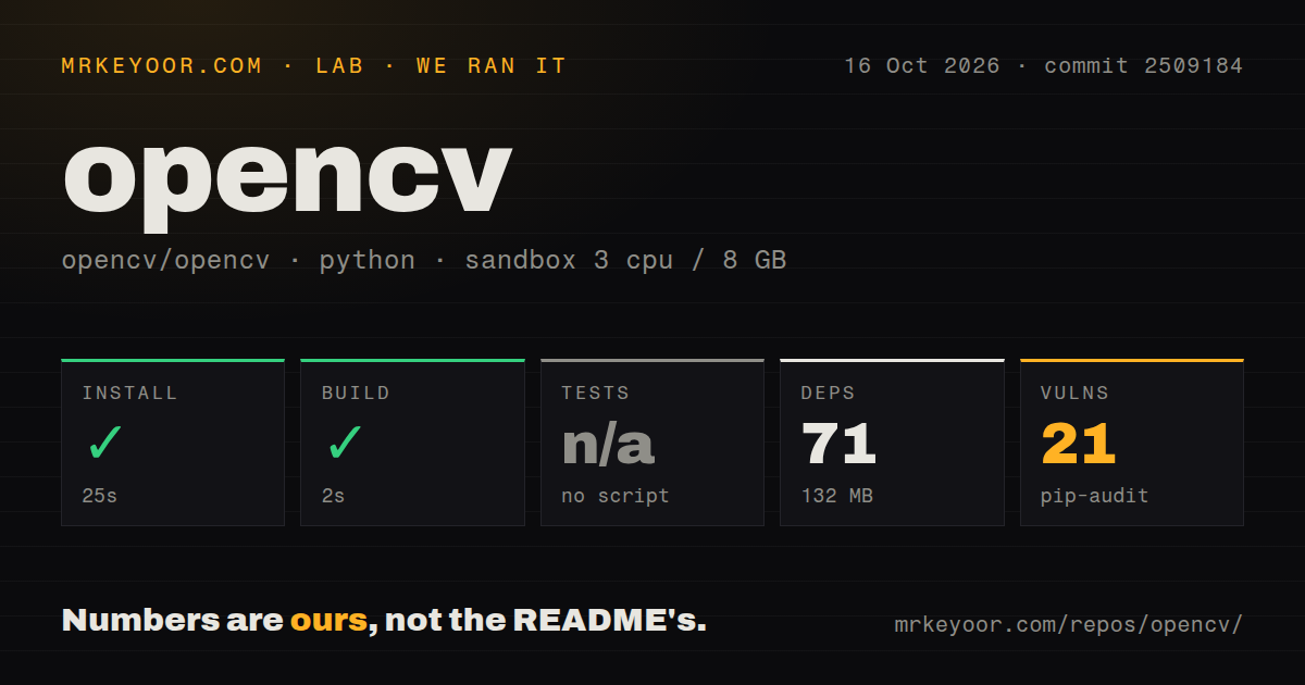 Lab card: what happened when we ran opencv