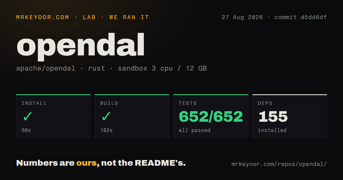 Lab card: what happened when we ran opendal