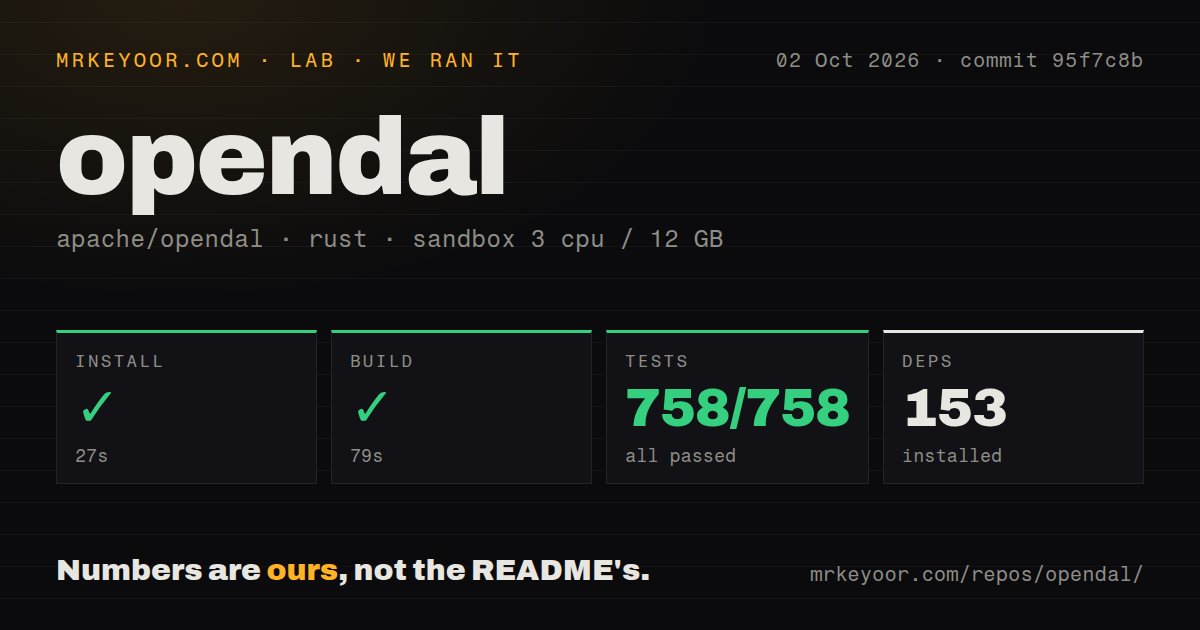 Lab card: what happened when we ran opendal