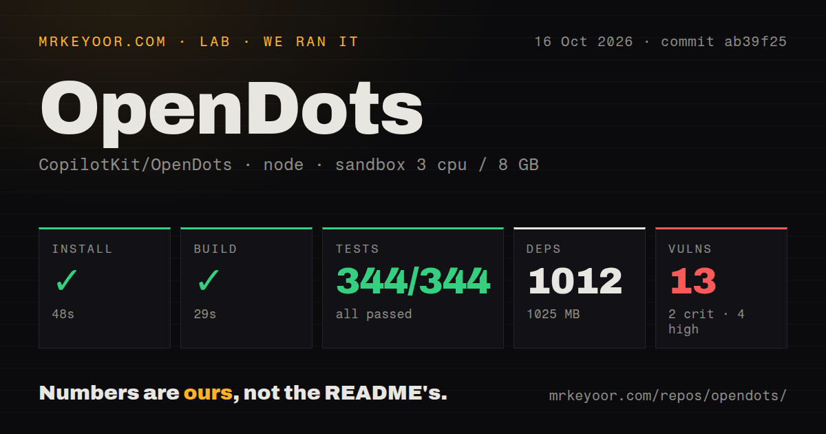 Lab card: what happened when we ran OpenDots