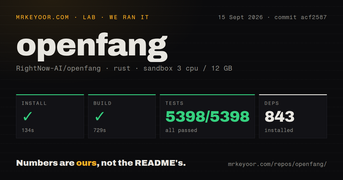 Lab card: what happened when we ran openfang