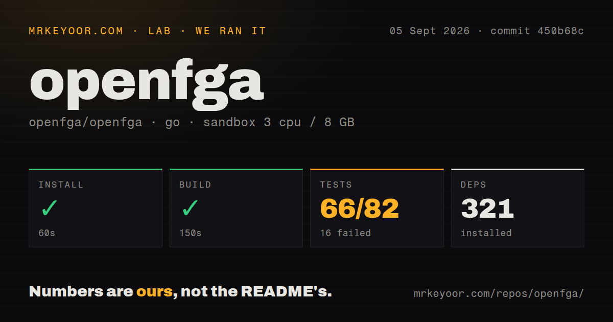 Lab card: what happened when we ran openfga
