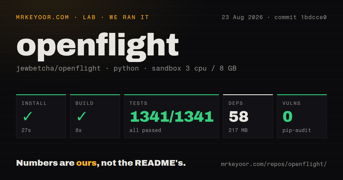 Lab card: what happened when we ran openflight