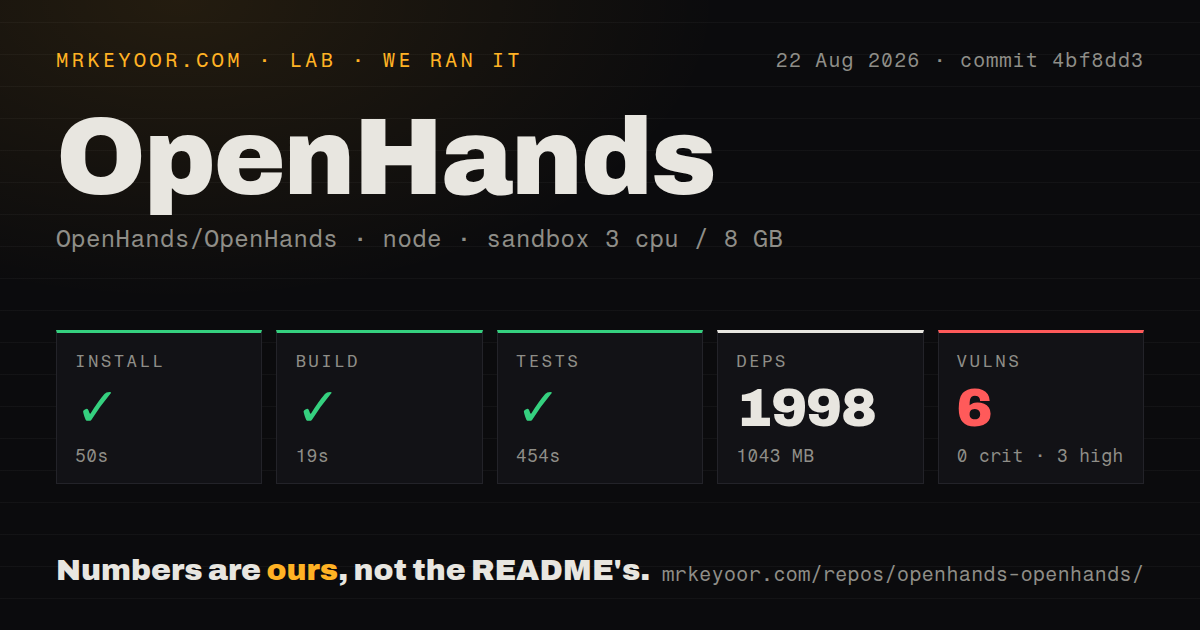 Lab card: what happened when we ran OpenHands
