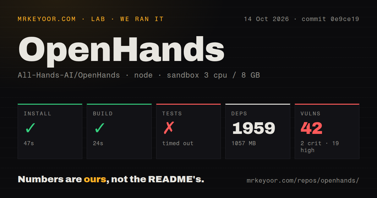 Lab card: what happened when we ran OpenHands