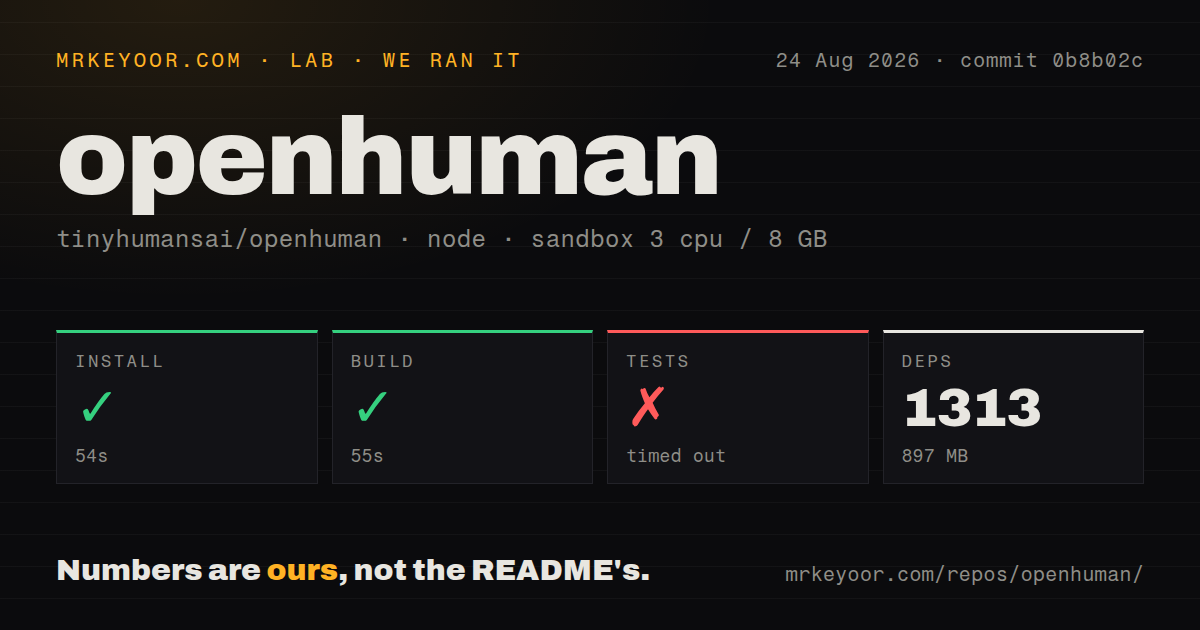 Lab card: what happened when we ran openhuman