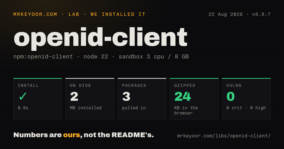Lab card: what happened when we installed openid-client