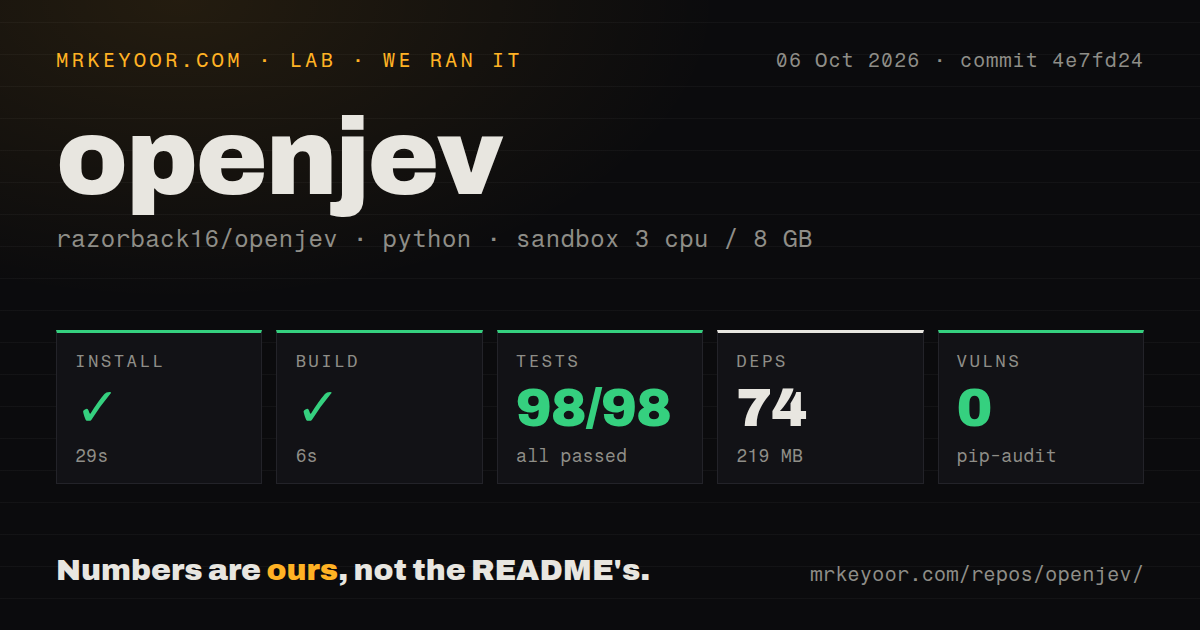 Lab card: what happened when we ran openjev