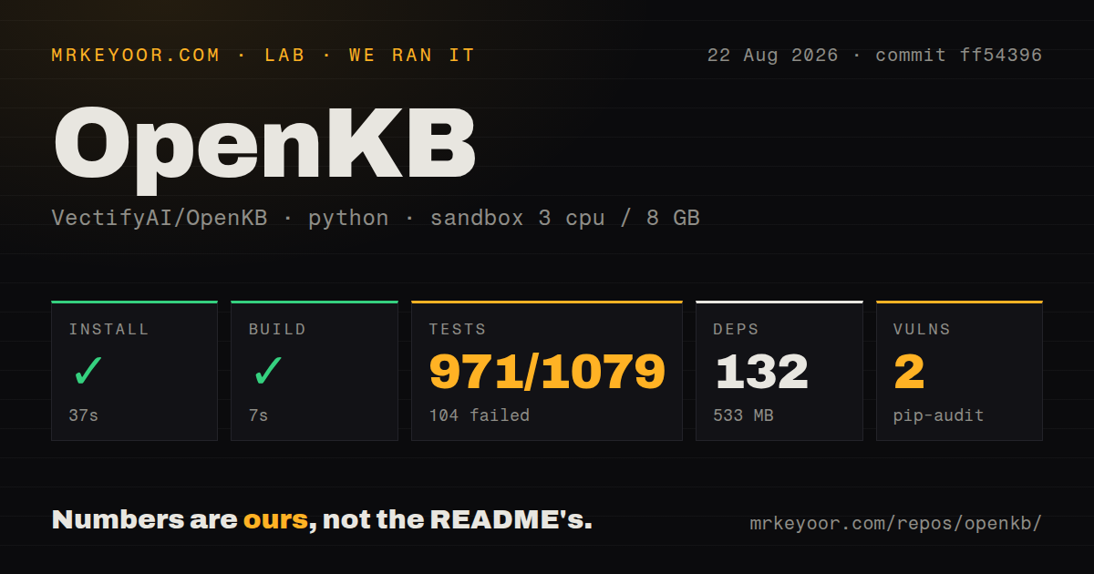 Lab card: what happened when we ran OpenKB