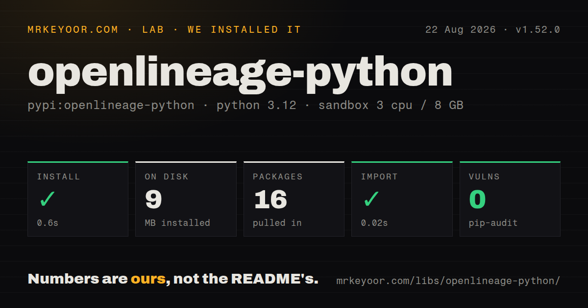 Lab card: what happened when we installed openlineage-python