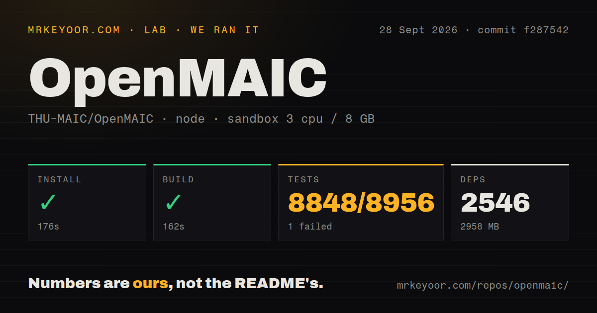 Lab card: what happened when we ran OpenMAIC