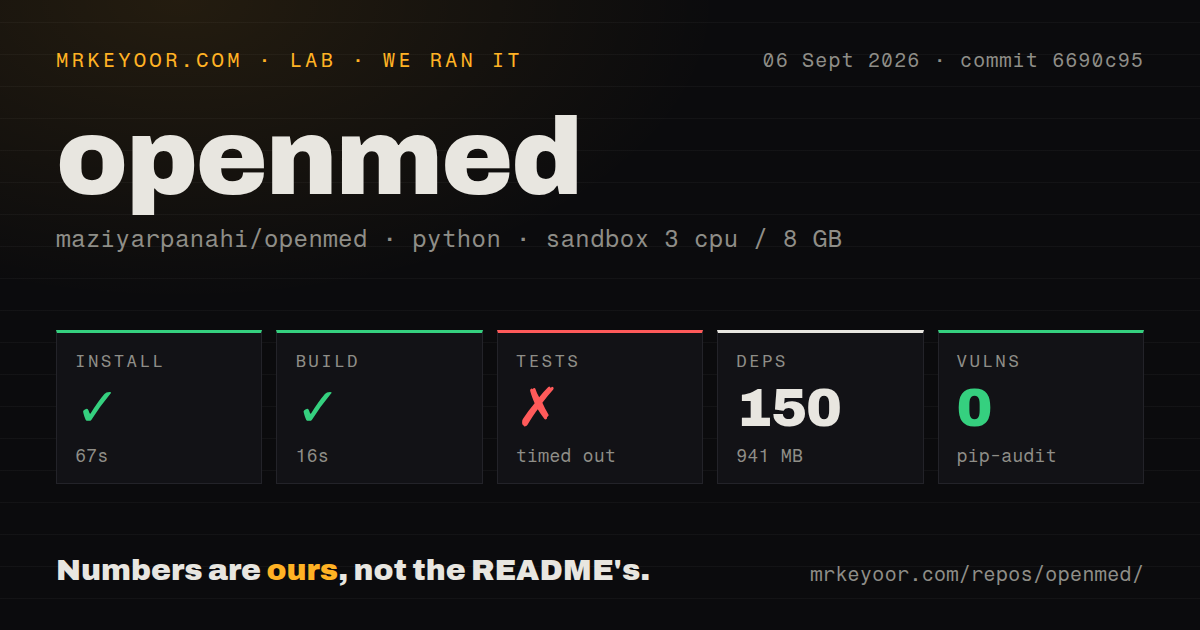 Lab card: what happened when we ran openmed
