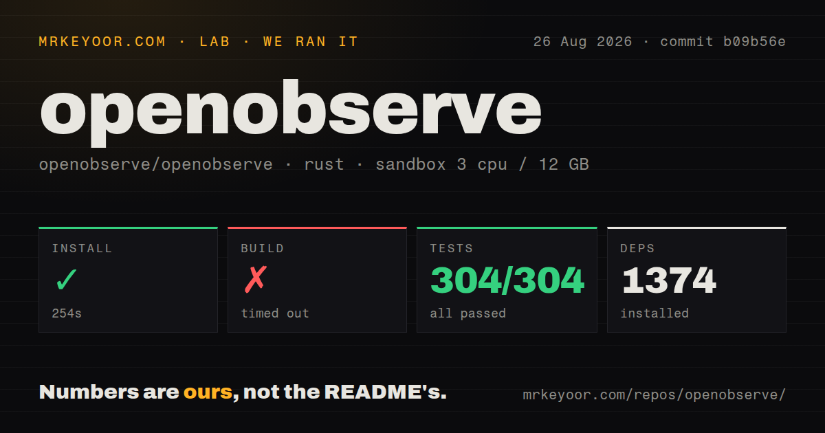 Lab card: what happened when we ran openobserve